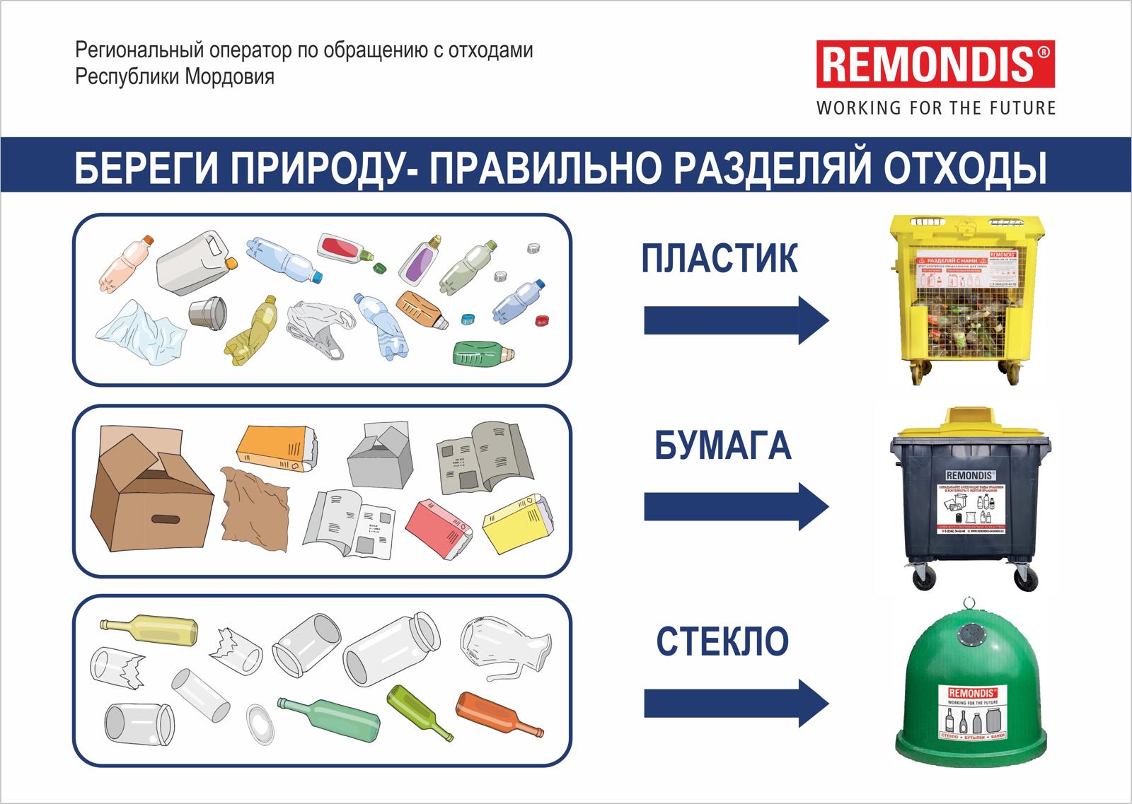 Сортировка мусора - шаг к устойчивому развитию! Сортировка мусора - шаг к устойчивому развитию!.